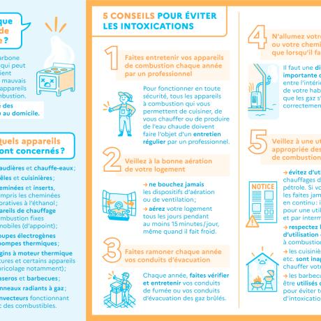 Dépliant Monoxyde 2