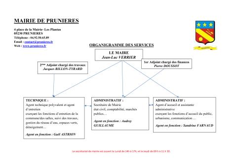 organigramme des services